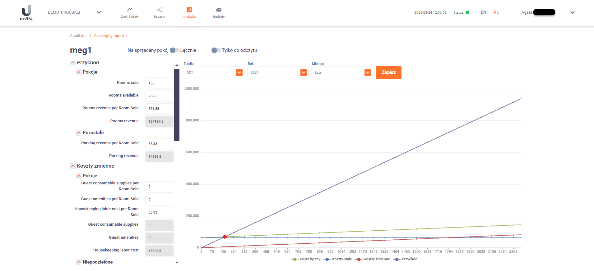 Transforming Hotel profitability with Qualpro